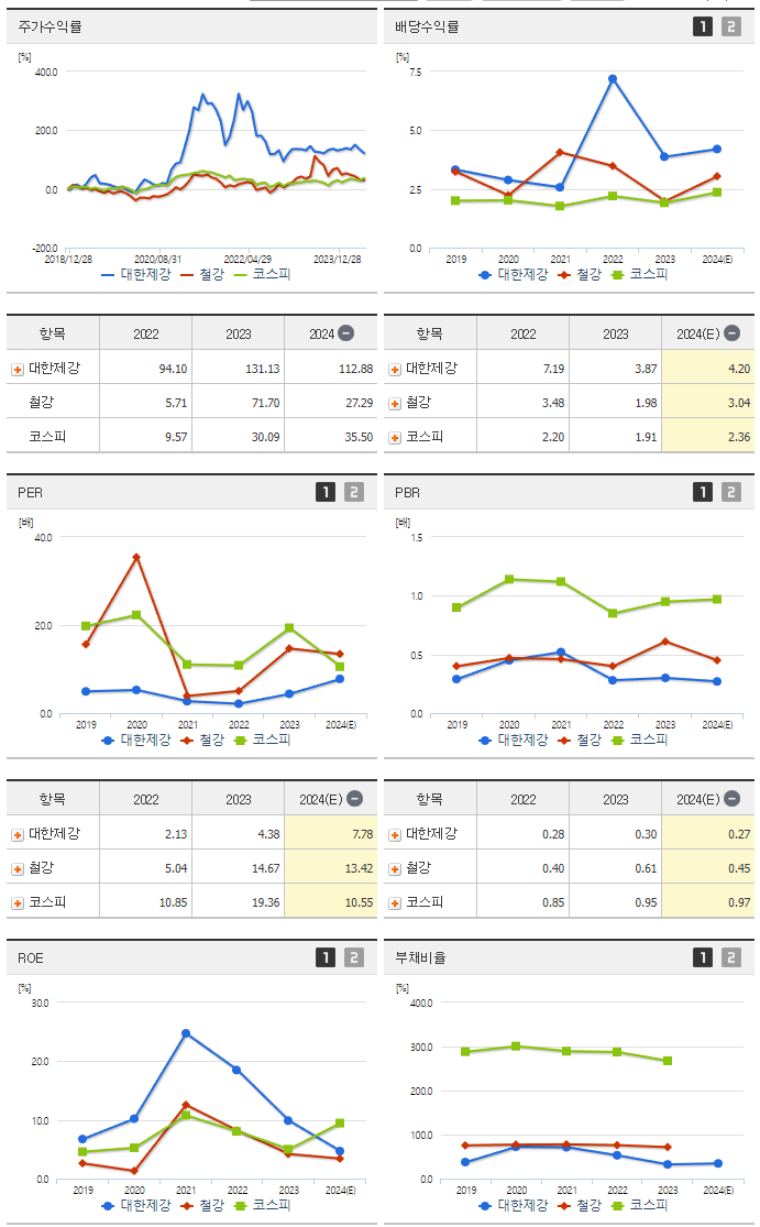 대한제강_섹터분석