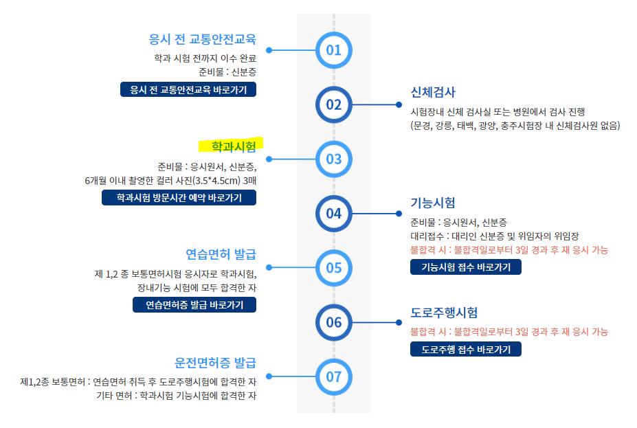 운전면허 필기시험 접수방법