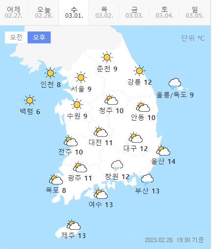 삼일절 날씨