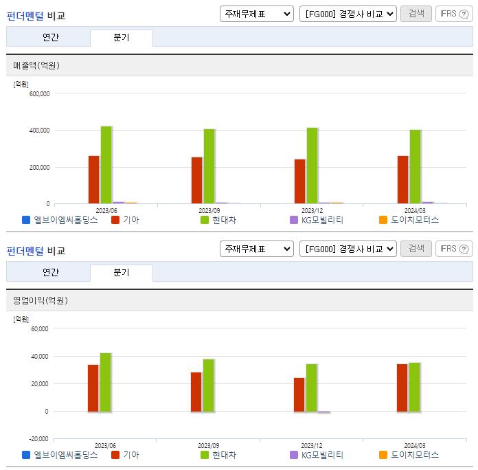 엘브이엠씨홀딩스_업종분석