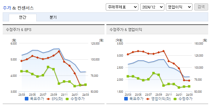 호텔신라_컨센서스