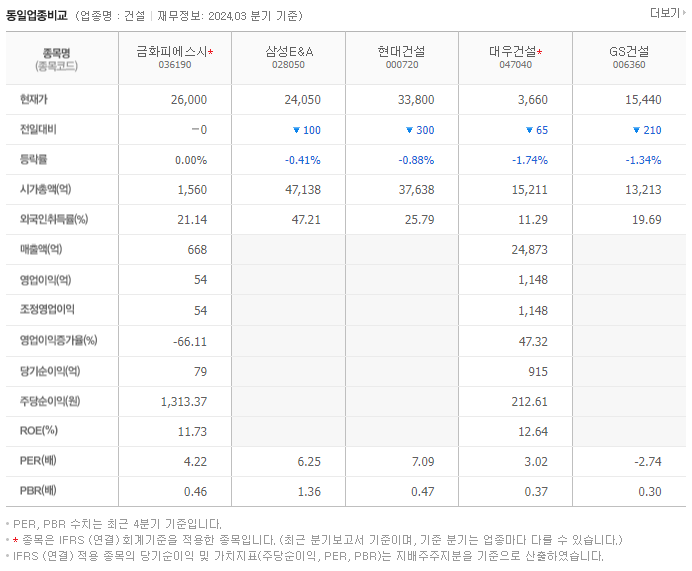 금화피에스시_동종업비교자료