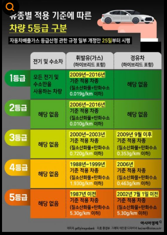 조기 폐차 보조금 최대 800만원 (성남시 2010년식 투싼 ix 폐차·내수판매·수출 비교견적 )