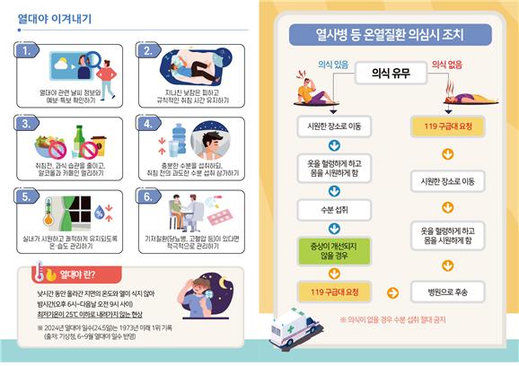 열대야 대처법, 열대야 이겨내기, 질병관리청