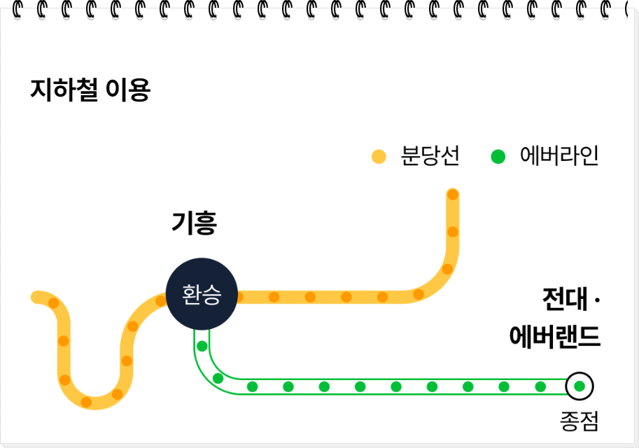 교통 정보