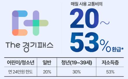 경기도 어린이 청소년 교통비 지원
