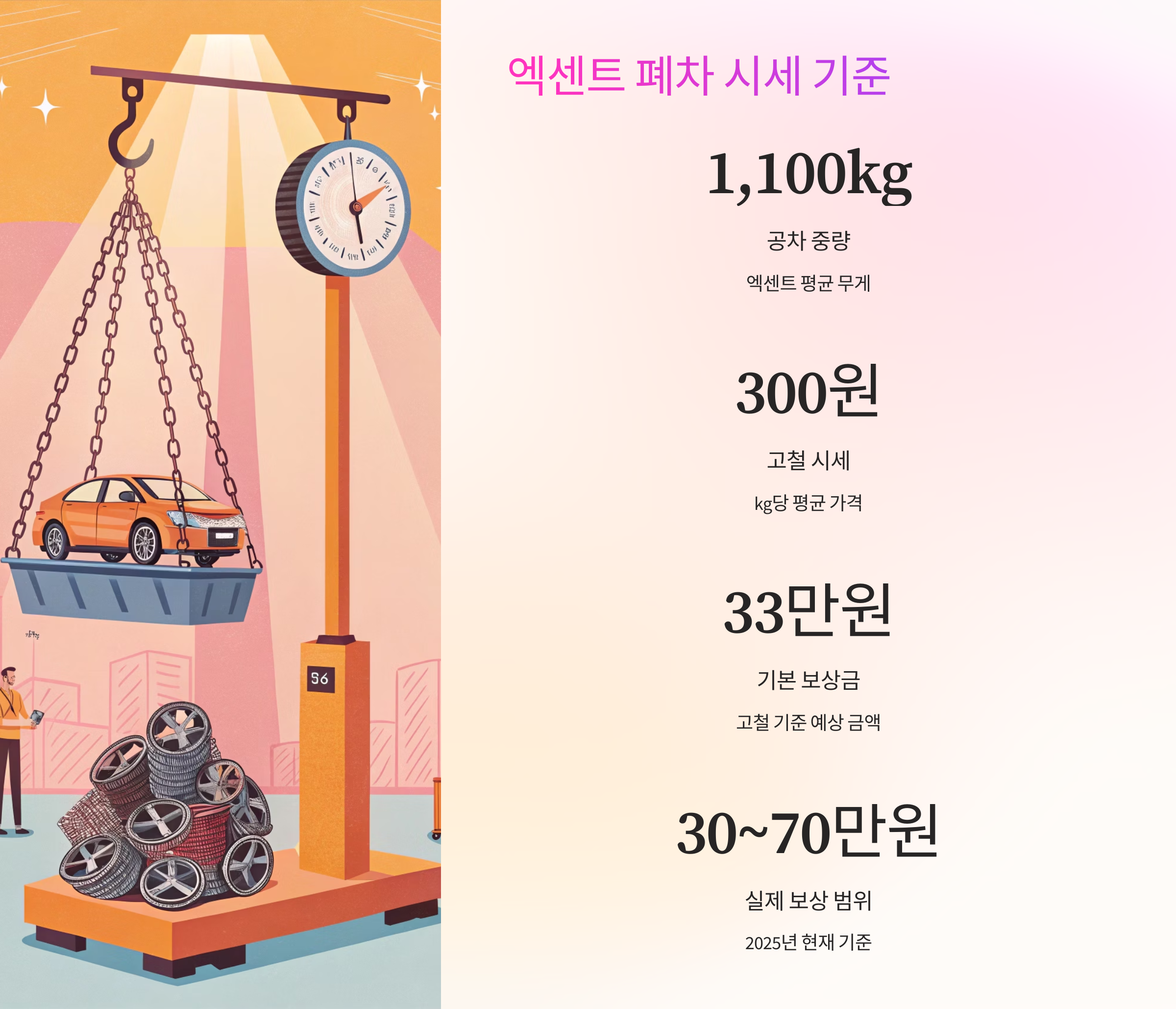 📉 엑센트 폐차 시세 기준