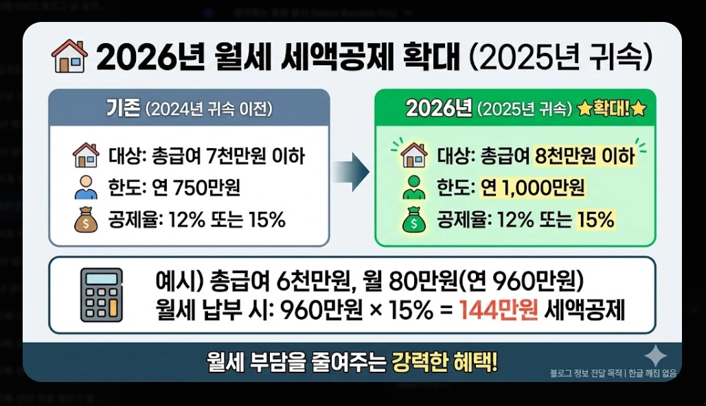 2026년 연말정산 준비 체크리스트 완벽 가이드