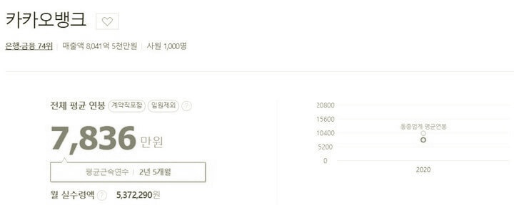 카카오뱅크