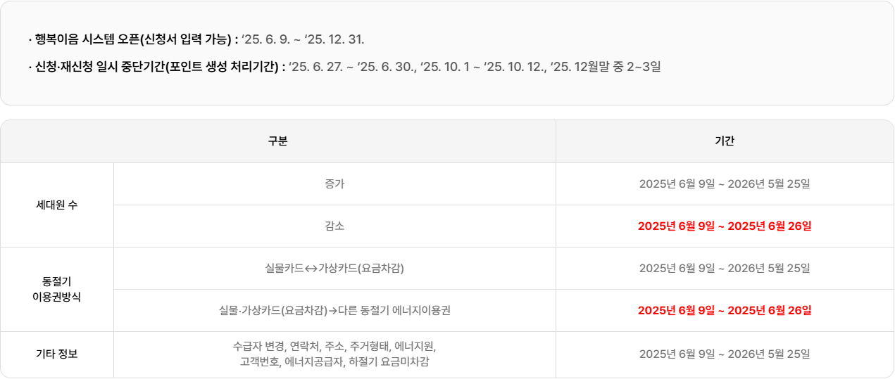 에너지바우처