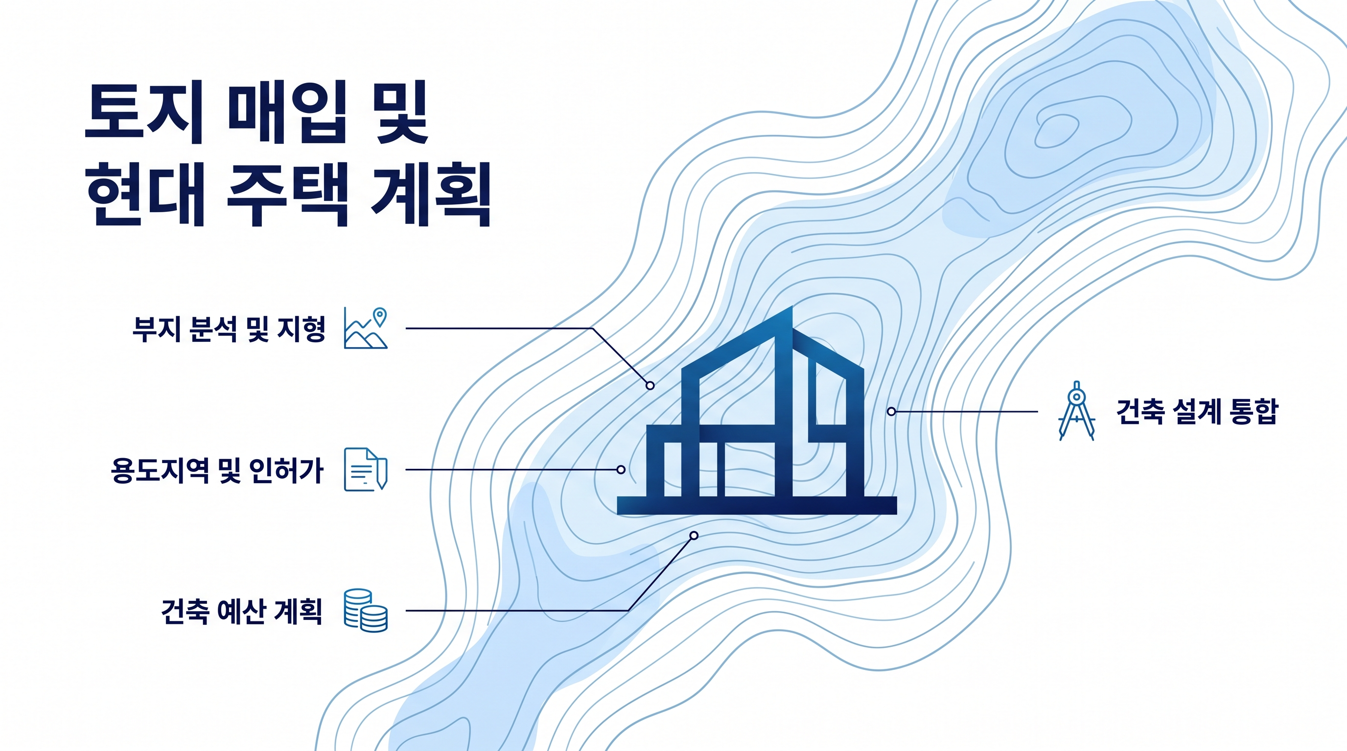 토지매입에 따른 설계에 관련된 요인들 사전조사