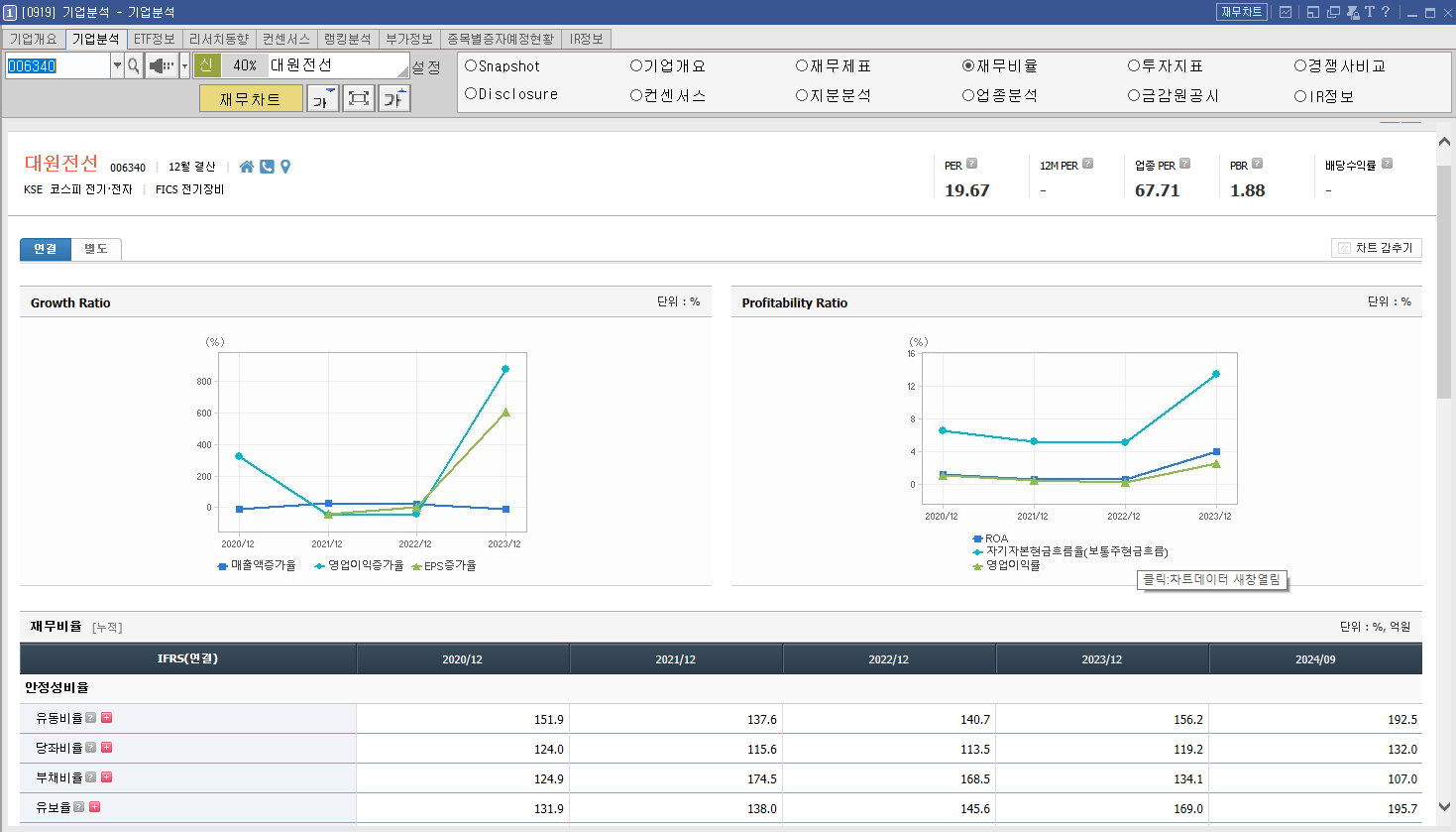 대원전선 주가 전망 우원식 관련주