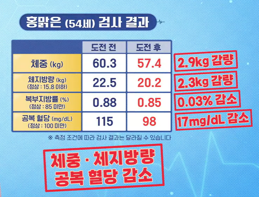 카무트 효소 효능