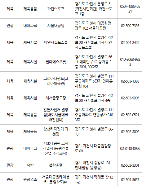 과천 문화누리카드 사용처