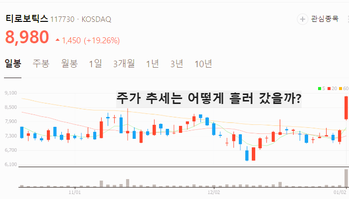 지능형 로봇 관련주 대장주 테마주 주식 TOP10