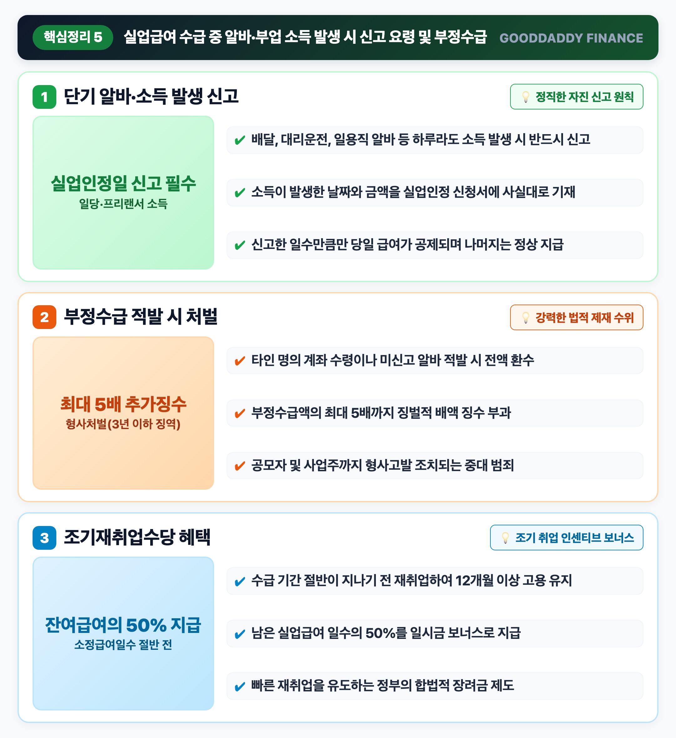 수급 중 알바 소득 신고 및 조기재취업수당 인포그래픽