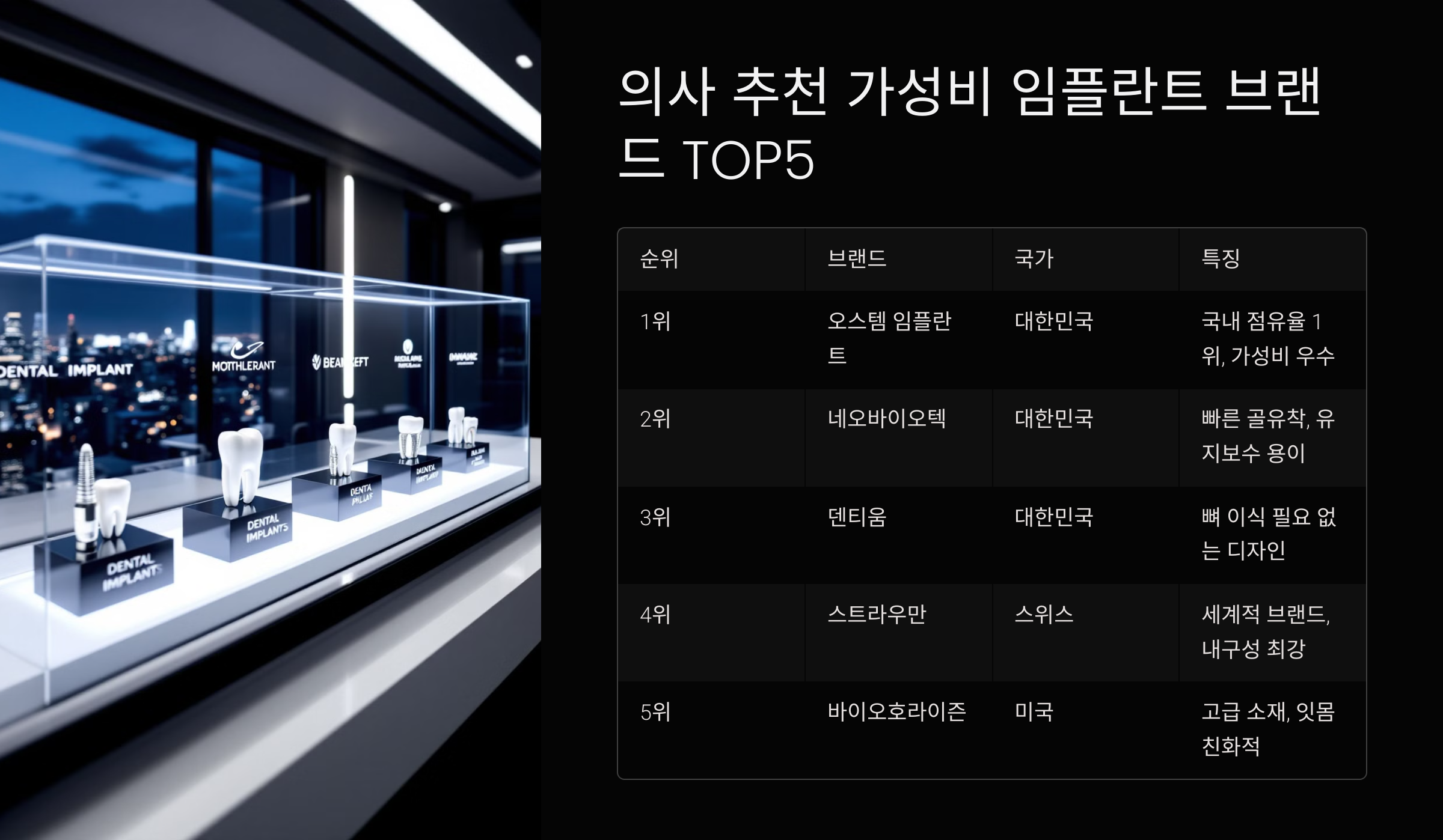 의사 추천 가성비 임플란트 브랜드 TOP5