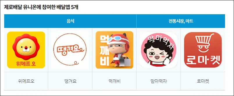 온라인-e서울사랑상품권-공공배달플랫폼