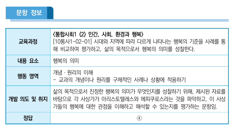 2028학년도_수능_통합사회_예시문항