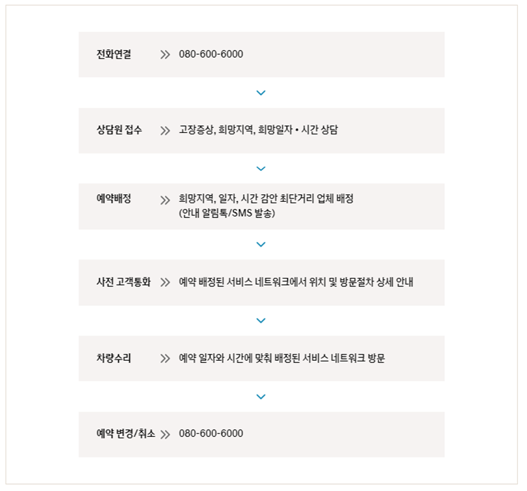 현대자동차 서비스센터 예약 및 현대자동차 서비스센터 영업시간, 현대자동차 서비스센터