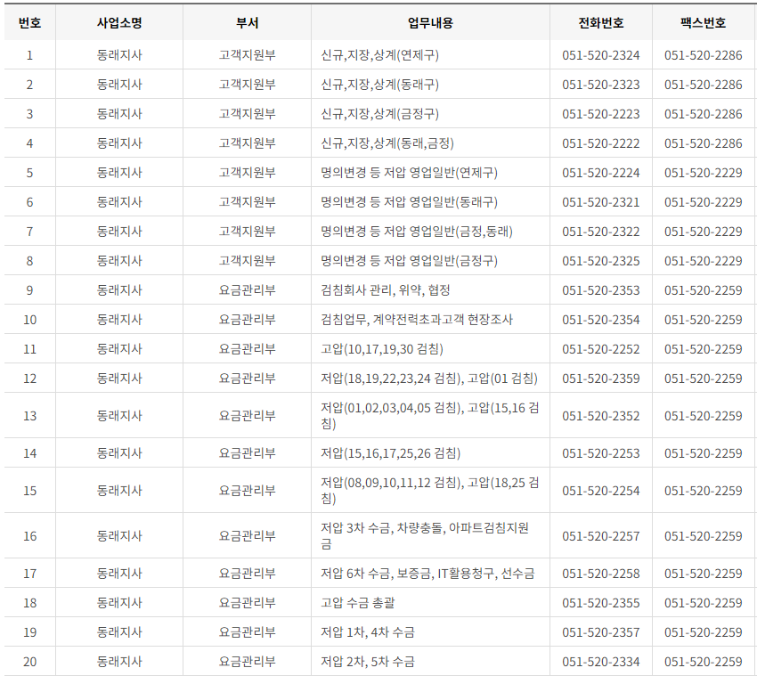 한국전력공사 부산&middot;울산광역시 사업소 고객센터 전화번호 (한전 콜센터 연락처)