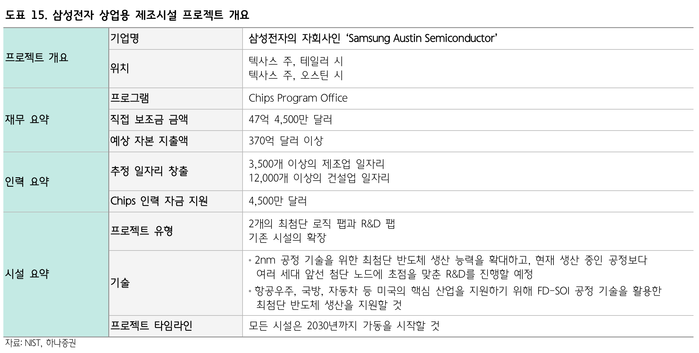 반도체: 투자 확대와 안정된 수요 기대 핵심 지표 이미지