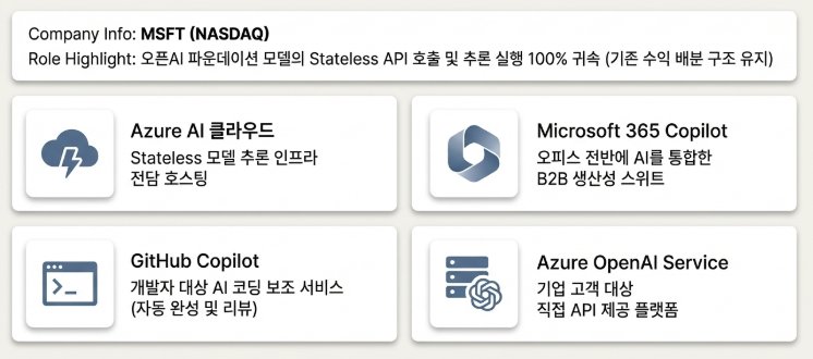Microsoft (마이크로소프트)