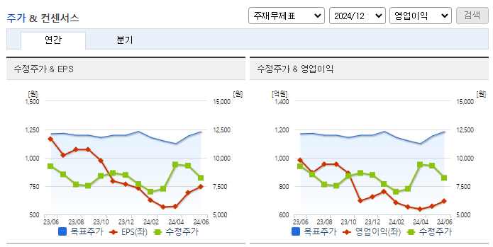 화승엔터프라이즈_컨센서스