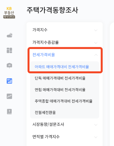 전세가율1