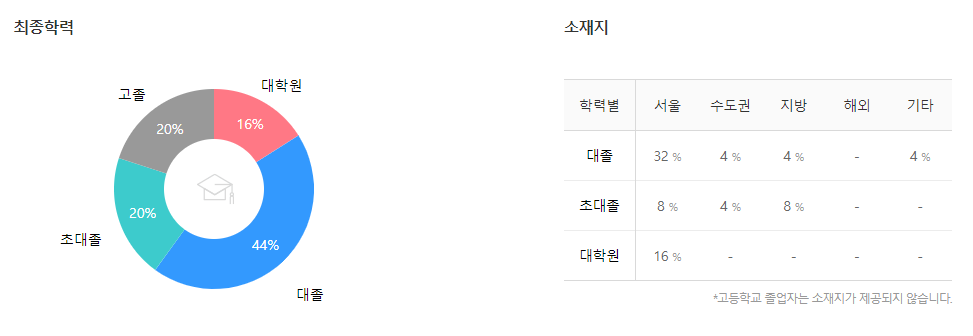 하나금융지주-연봉-합격자 스펙-신입초봉-외국어능력