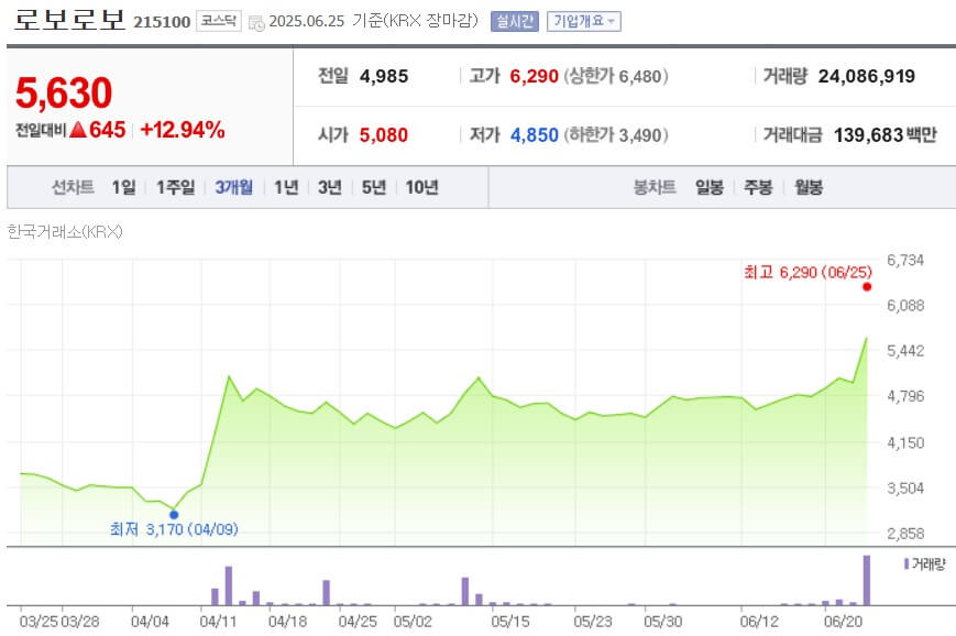 로보로보