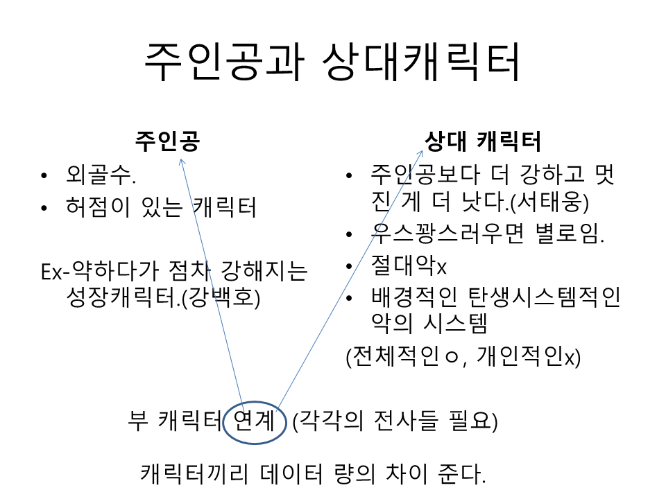 매혹적인 스토리의 핵심