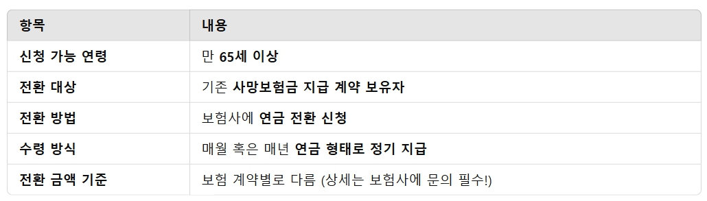 사망보험금 연금 전환 사후소득 사망보험금 생전소득 노후생활의 안정적 소득2
