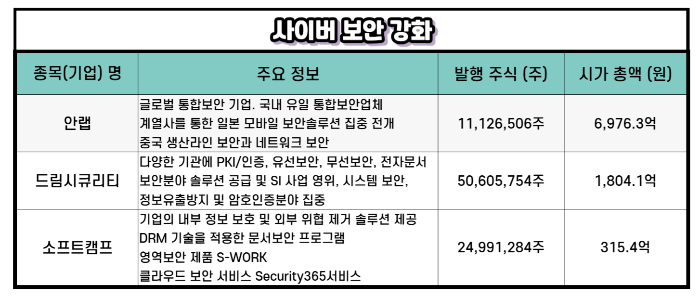 2025 대통령선거, 공약 관련주 업종 종목 총정리(공통 공약 수혜주)