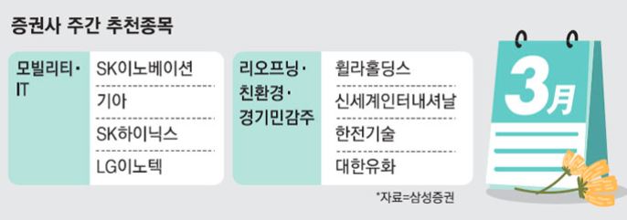 3월 증권사 추천종목