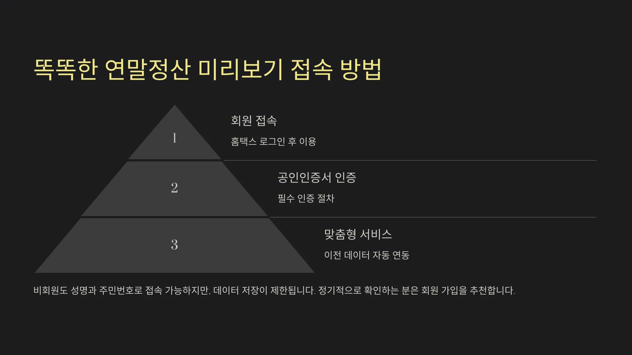 연말정산 미리보기