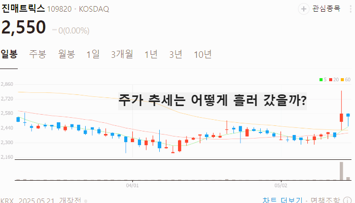코로나 관련주 대장주 진단키트 테마주 TOP5