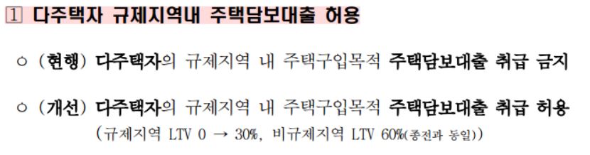 부동산 대출규제 파격완화 내용