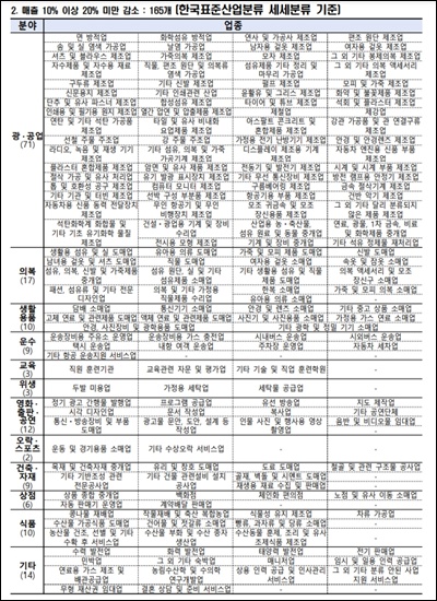 서울소상공인경영위기지원금신청방법