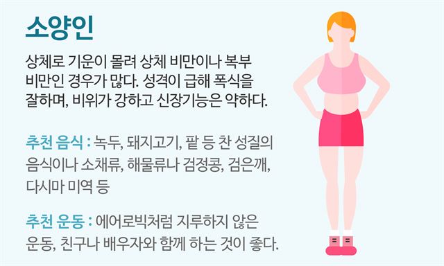 소양인 특징 및 건강관리 방법