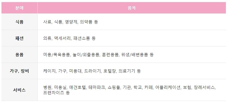 2022 부산 반려동물 박람회 전시분야 표