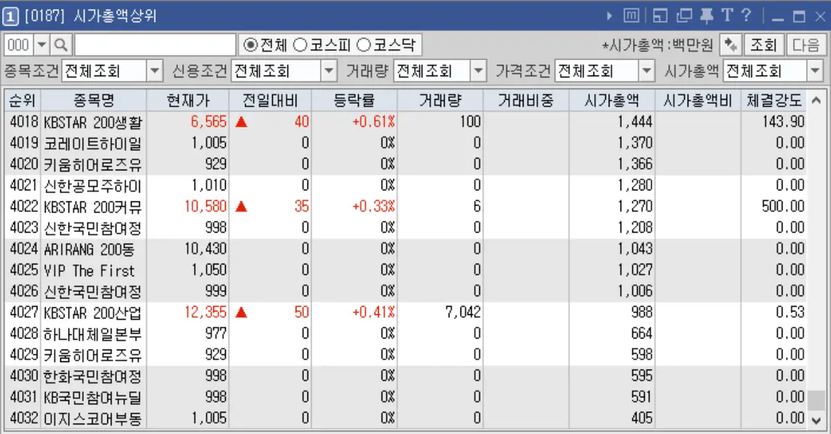 시가총액 상위 (전 종목)