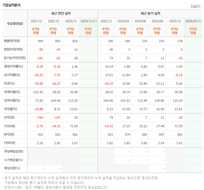 좋은사람들_실적