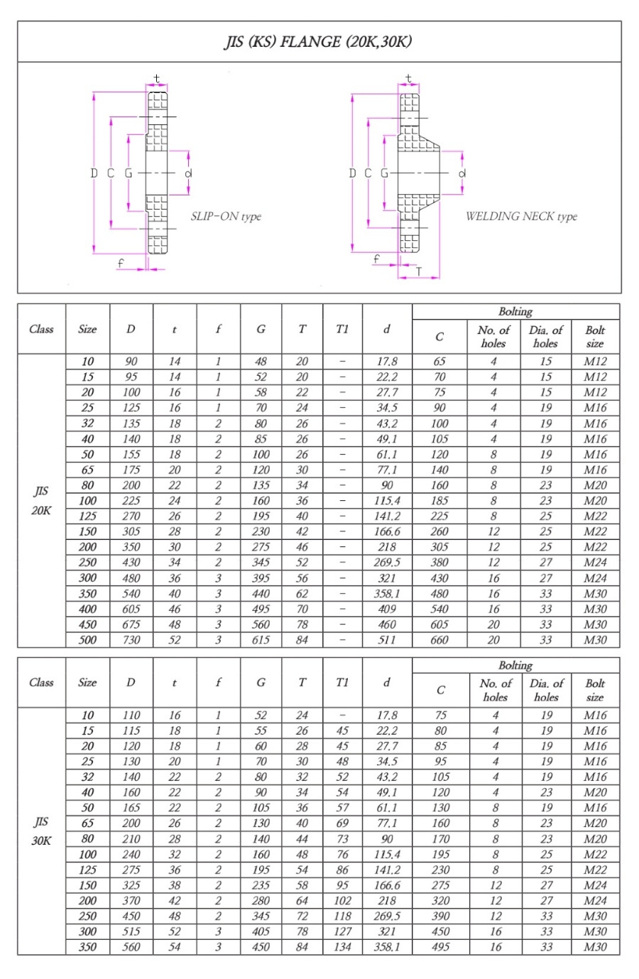 JIS B2220 (20-30K) flange dimensions commonly used in Asian industries.
