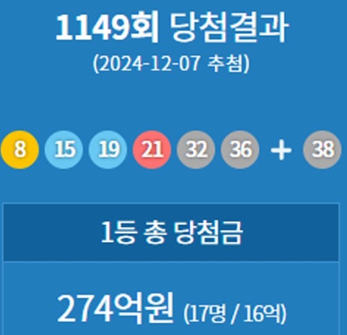 1149회 로또 1등 당첨 번호