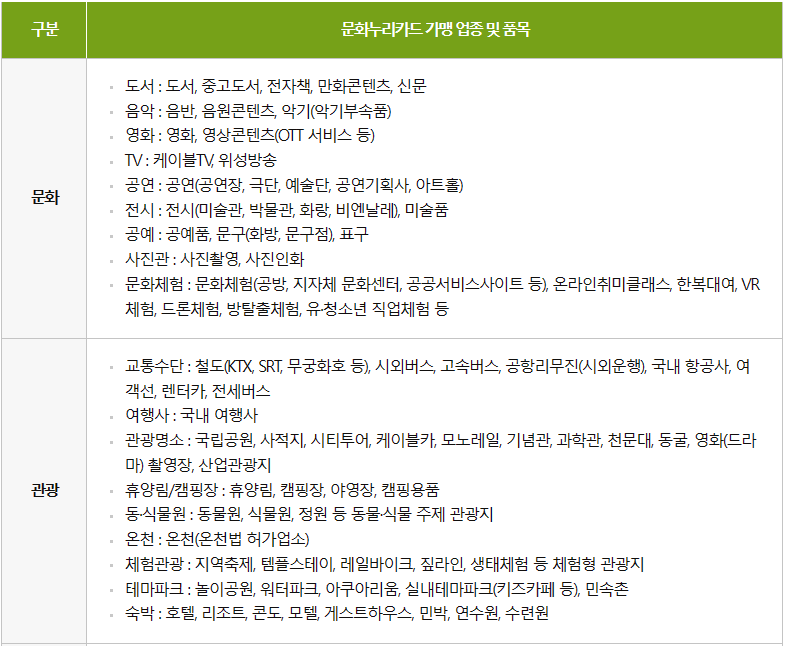 문화누리카드