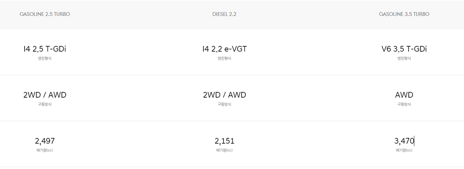 제네시스, 제네시스 gv70, 제네시스 gv70 디자인, 제네시스 gv70 가격표