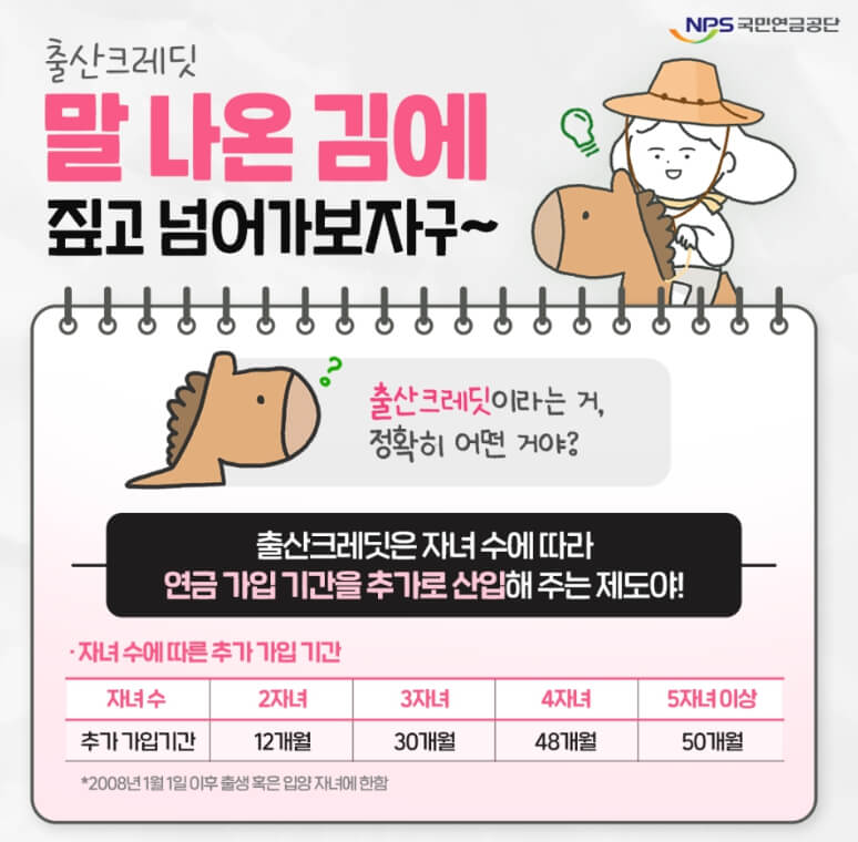 출산·군복무·실업 크레딧 ㅣ신청방법ㅣ준비서류ㅣ유의사항