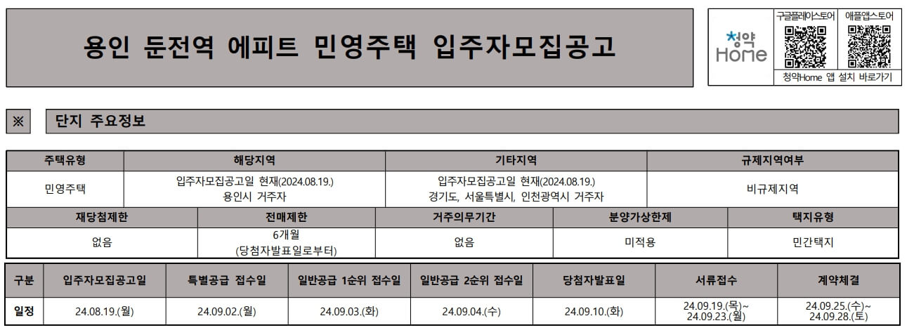 용인 두전역 에피트 청약 분석