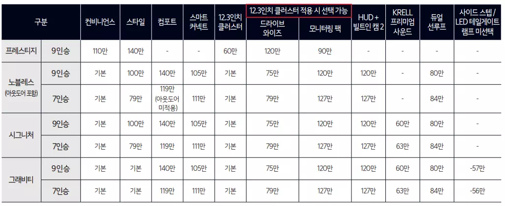 선택옵션 가격표
